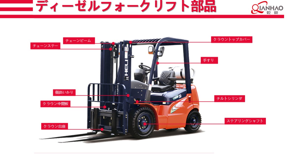 Forklift Components Capacity lntroduction 23.10.8(图5)