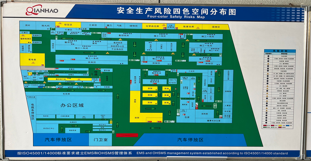 安全生産リスク 4色空間分布